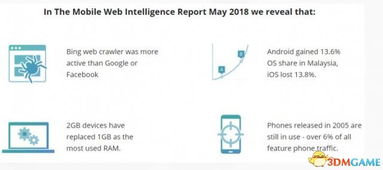 印度KaiOS取代安卓系统,印度市场安卓系统挑战者