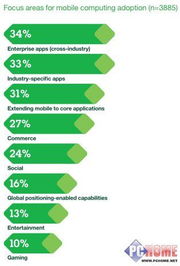 安卓系统如何开发application,基于安卓系统的Application开发概述