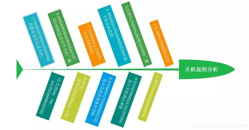 安卓9.0系统怎么关机,轻松掌握关机操作指南